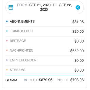 Onlytagesbrisefans-Was-Kunden-erreicht-haben-2